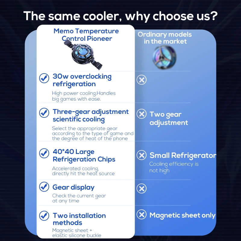 Nieuwe temperatuurweergave mag - Laptop Accessories Cooling Pad recensie en prijs